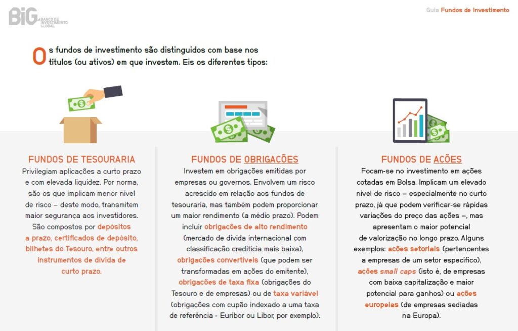 Interior do guia do Big Hub sobre obrigações