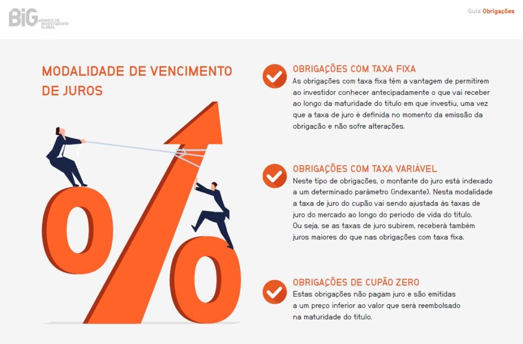 Interior do guia do Big Hub sobre tipos de obrigações