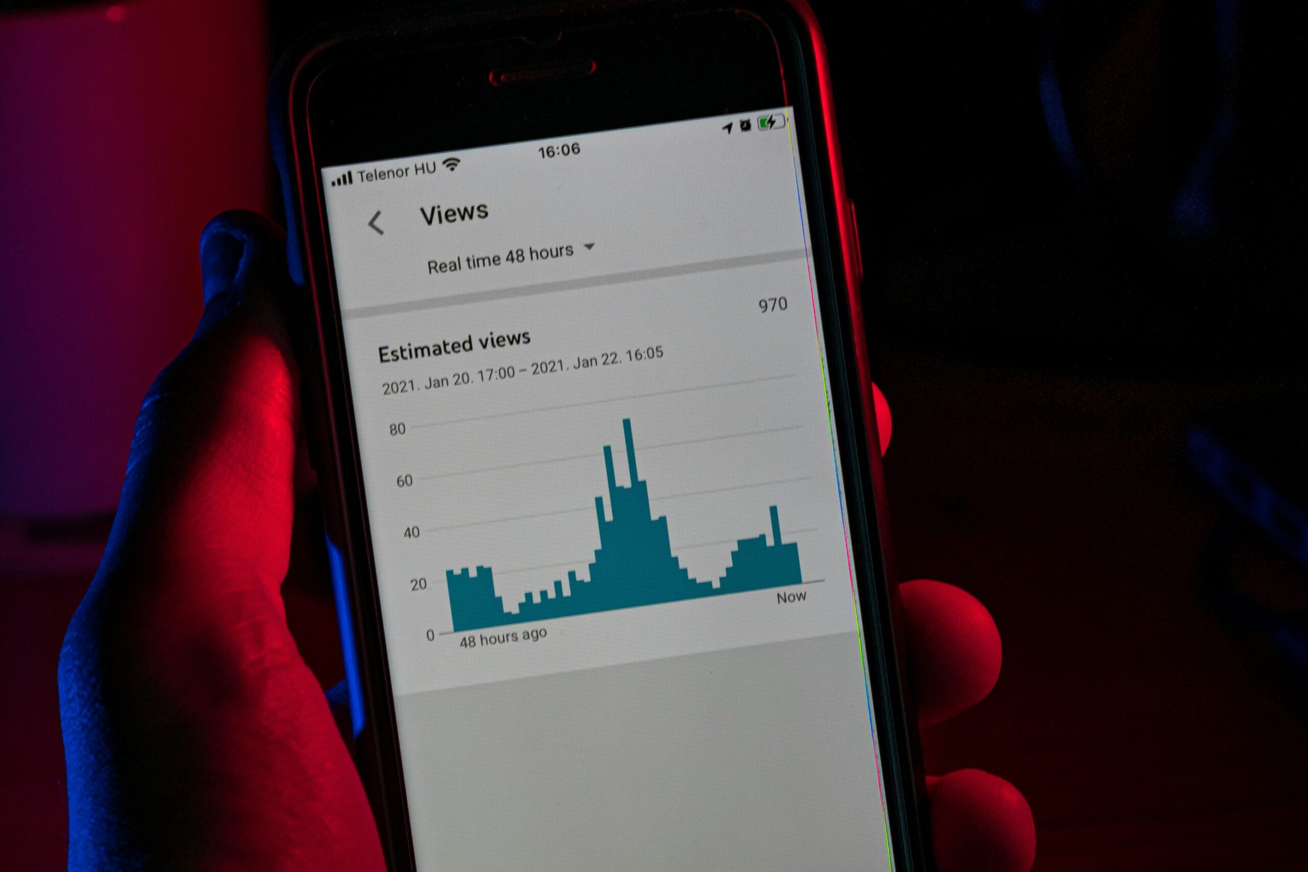 Smartphone a mostrar as estatísticas de visualizações de um site